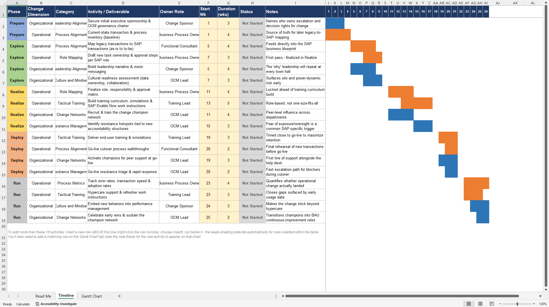 SAP OCM Timeline and Gantt Chart (Excel template (XLSX)) Preview Image