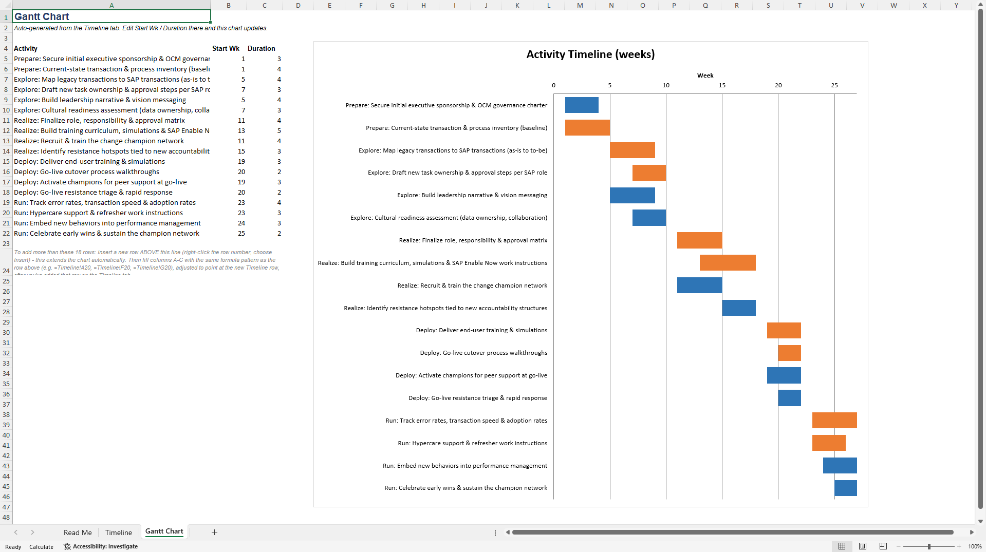 SAP OCM Timeline and Gantt Chart (Excel template (XLSX)) Preview Image