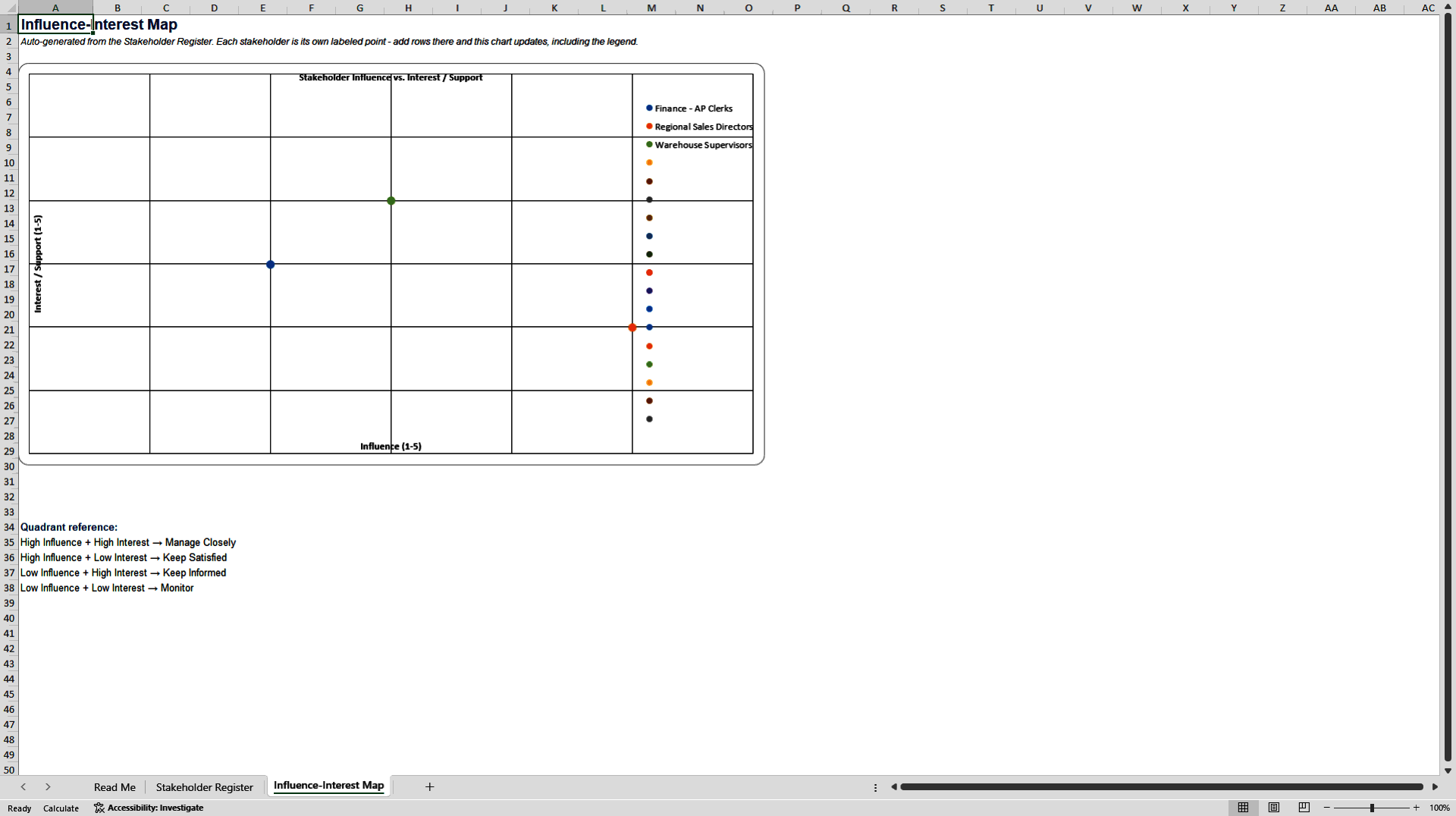 SAP OCM Stakeholder Analysis and Influence-Interest Map (Excel template (XLSX)) Preview Image