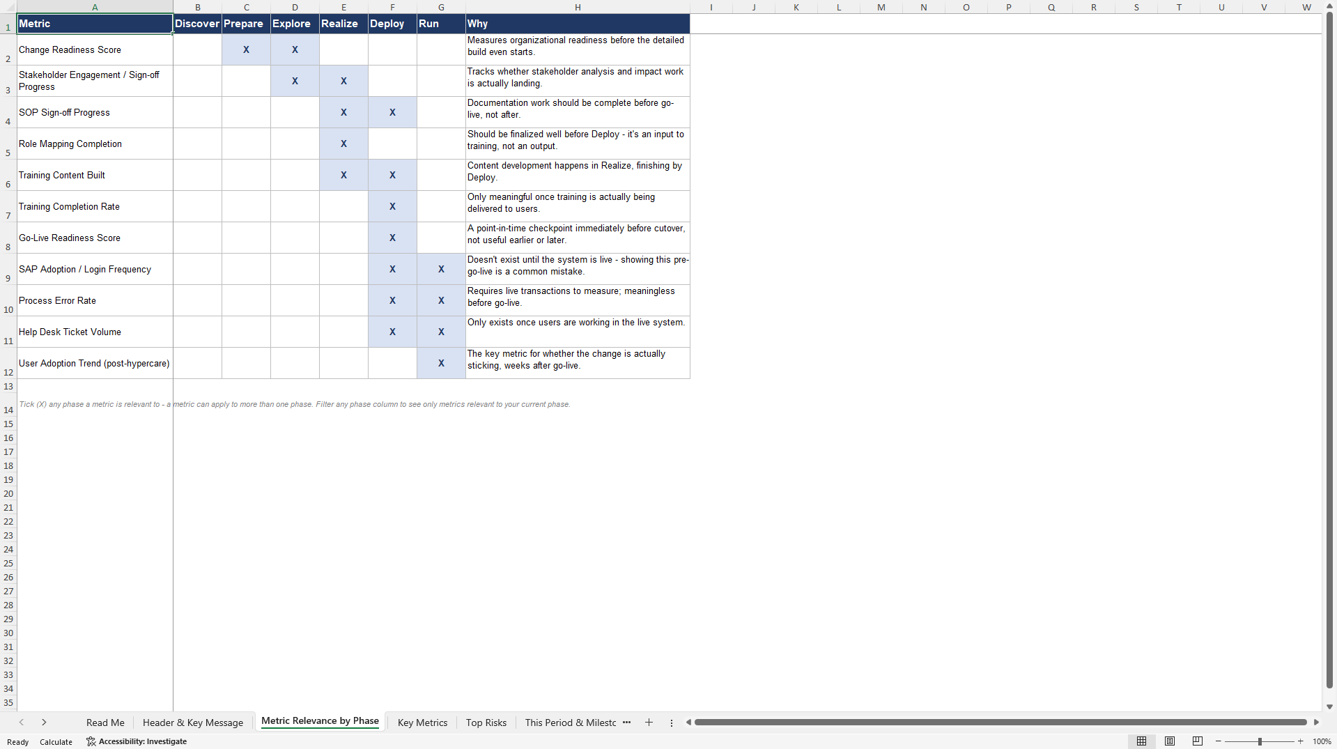 SAP OCM Executive Dashboard (Excel template (XLSX)) Preview Image