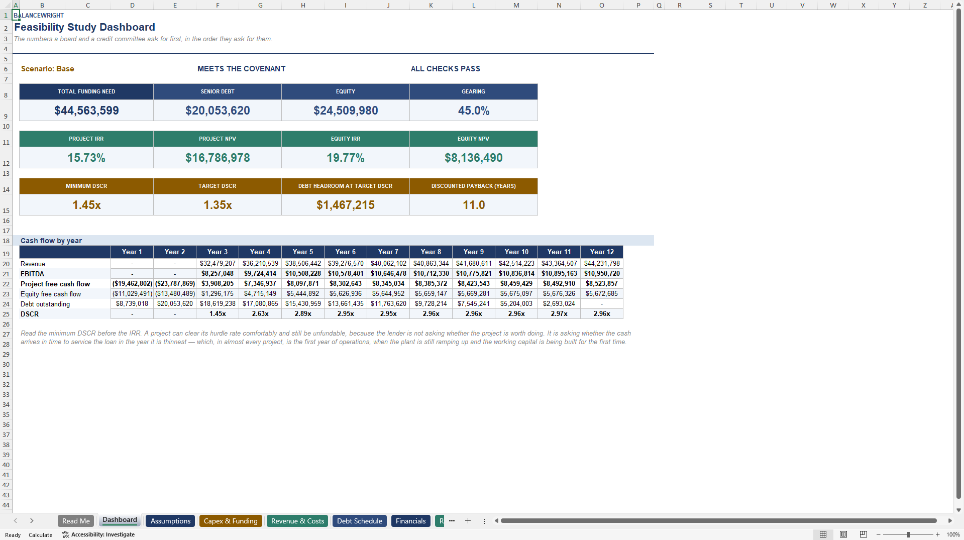 Feasibility Study Financial Model: DSCR, NPV & IRR (Excel template (XLSX)) Preview Image