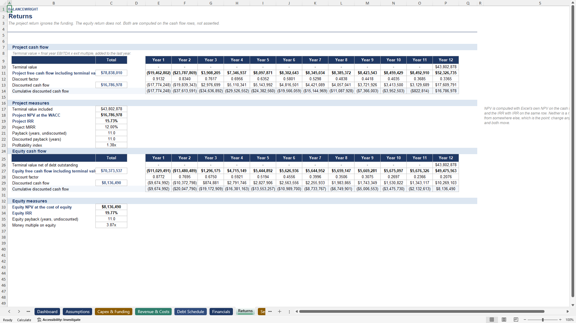 Feasibility Study Financial Model: DSCR, NPV & IRR (Excel template (XLSX)) Preview Image