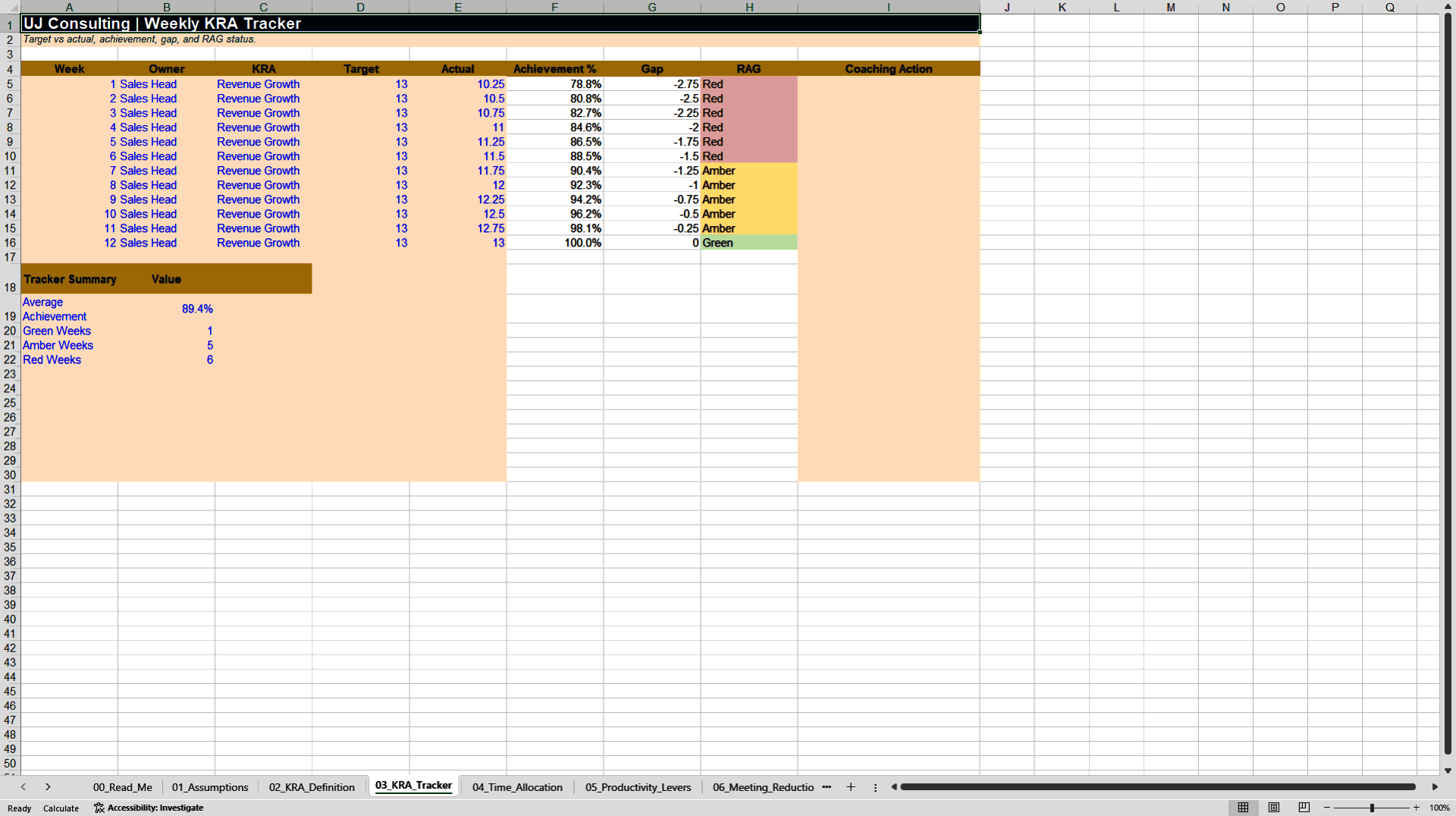Productivity-to-Profit Excel Decision System 2027 (Excel template (XLSX)) Preview Image
