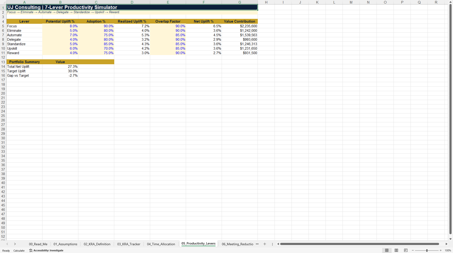 Productivity-to-Profit Excel Decision System 2027 (Excel template (XLSX)) Preview Image