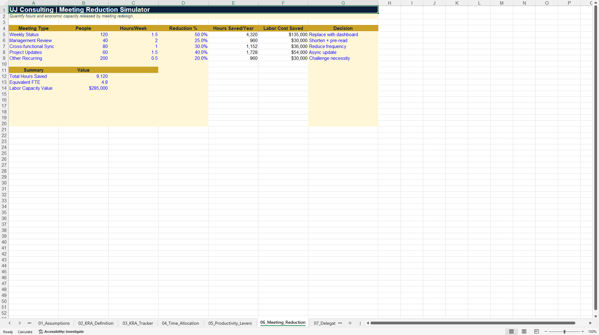Productivity-to-Profit Excel Decision System 2027 (Excel template (XLSX)) Preview Image