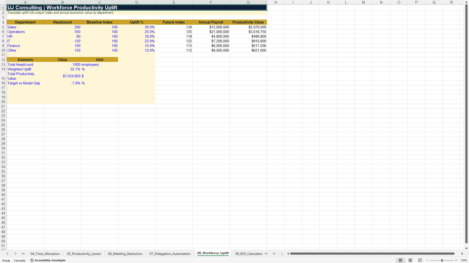 Productivity-to-Profit Excel Decision System 2027 (Excel template (XLSX)) Preview Image