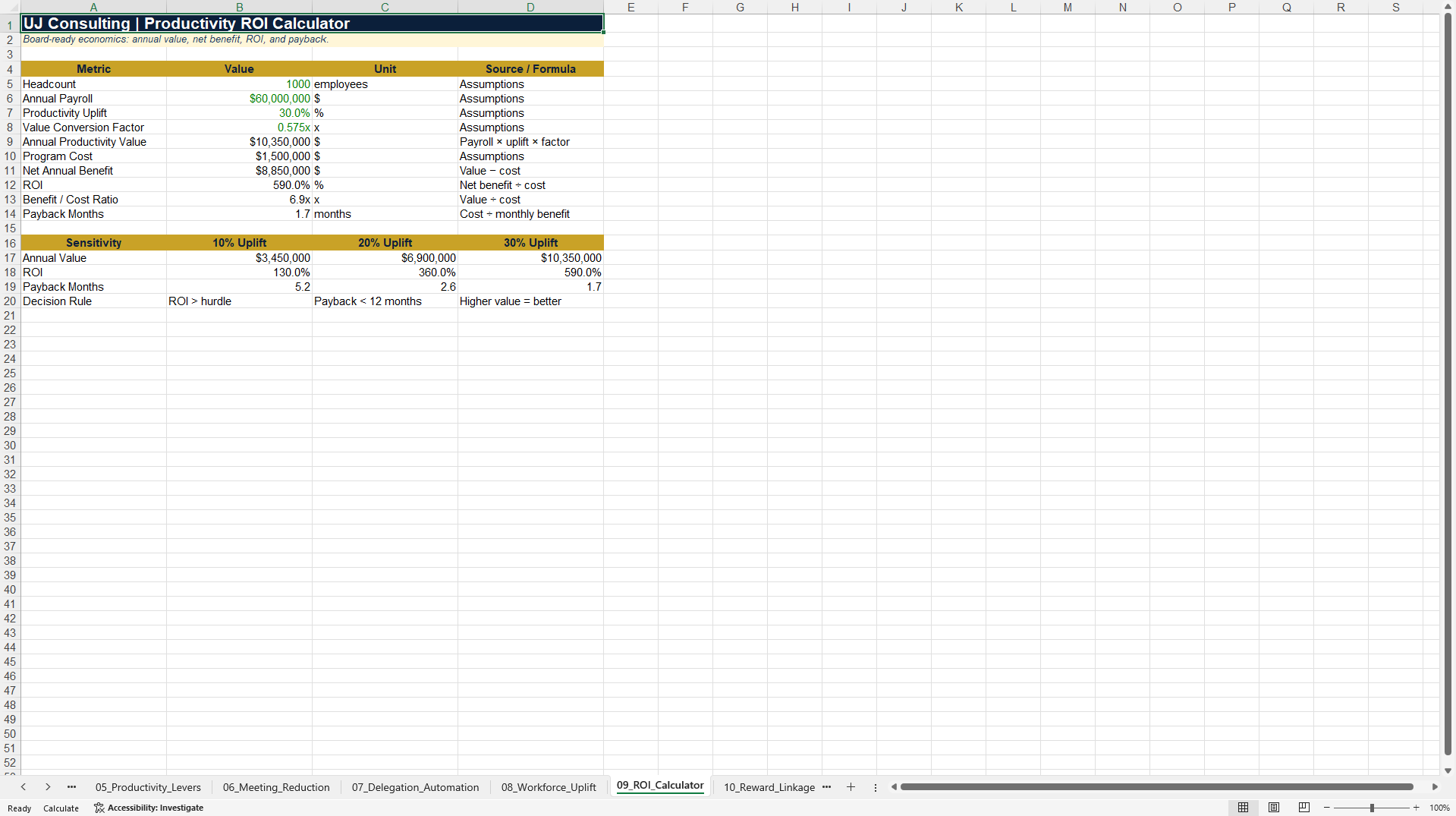 Productivity-to-Profit Excel Decision System 2027 (Excel template (XLSX)) Preview Image