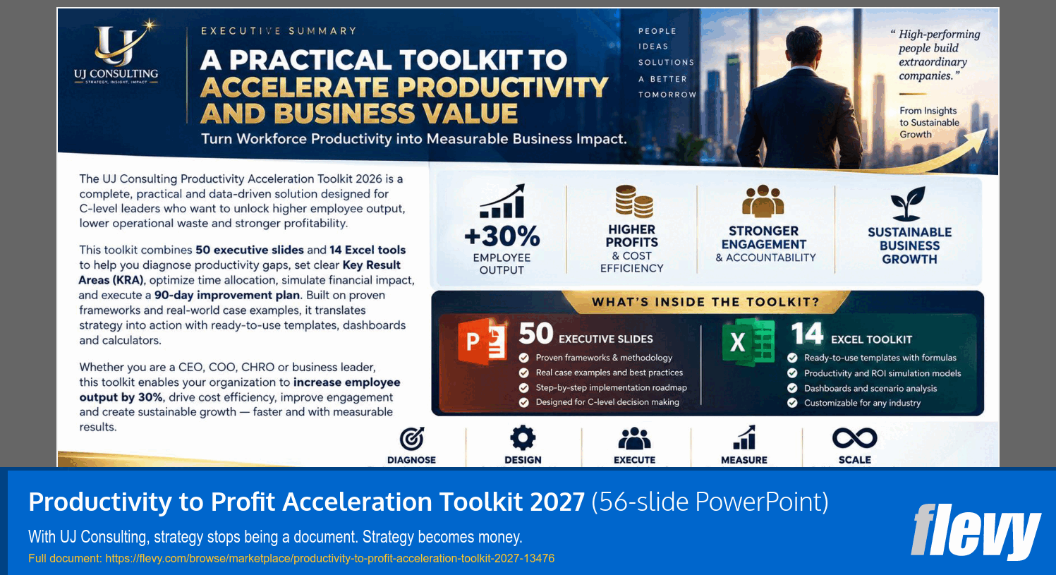 Productivity to Profit Acceleration Toolkit 2027 (56-slide PPT PowerPoint presentation template (PPTX)) Preview Image