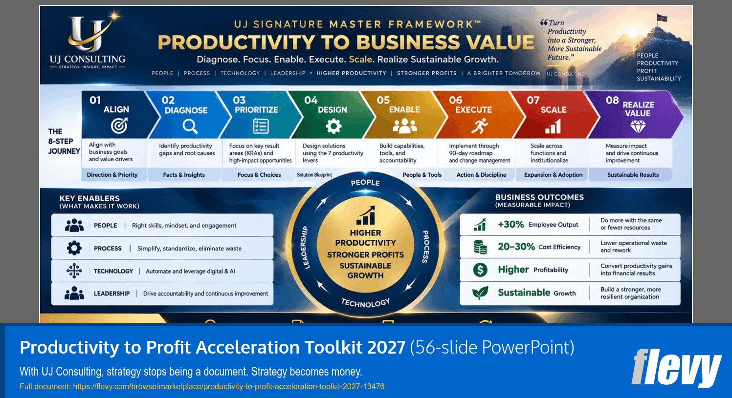 Productivity to Profit Acceleration Toolkit 2027 (56-slide PPT PowerPoint presentation template (PPTX)) Preview Image