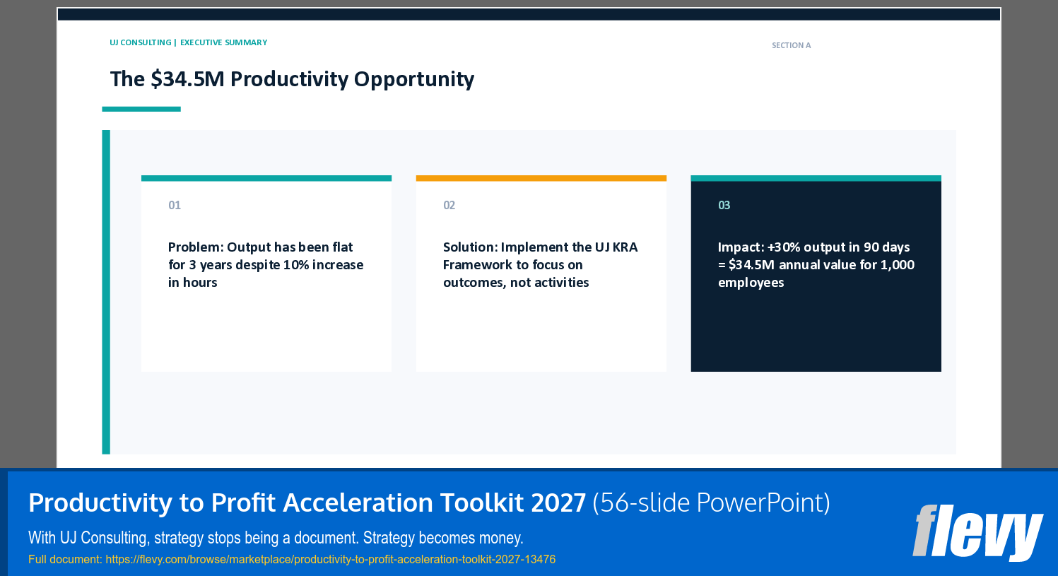 Productivity to Profit Acceleration Toolkit 2027 (56-slide PPT PowerPoint presentation template (PPTX)) Preview Image