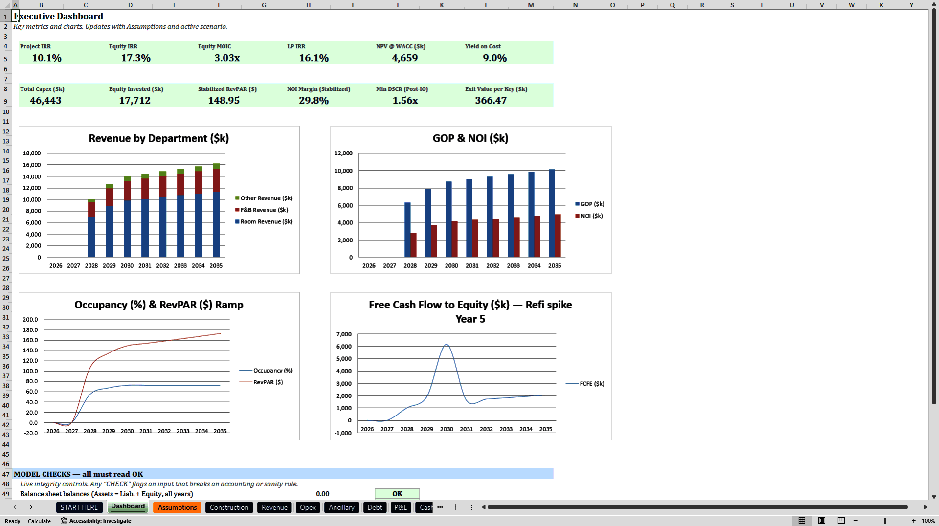 Hotel Development & Acquisition Model (USALI P&L, DSCR) (Excel template (XLSX)) Preview Image