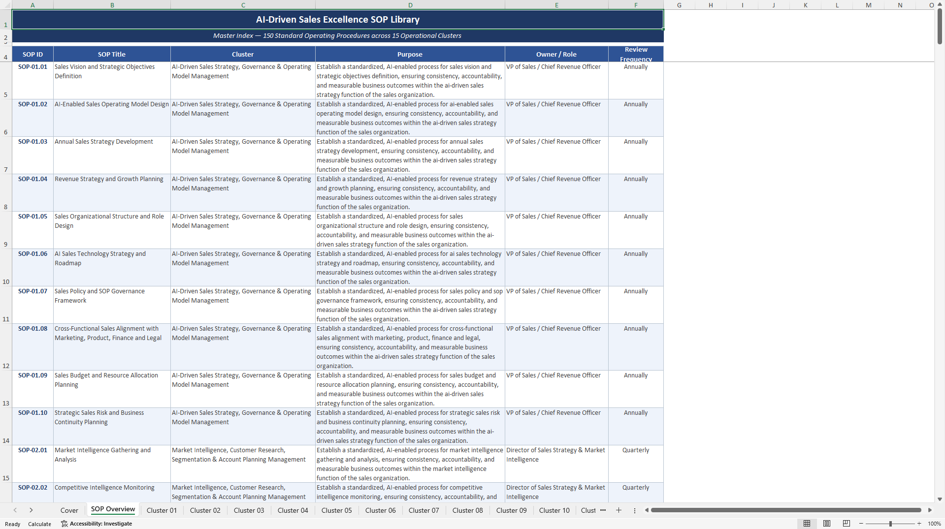 100+ AI-Driven Sales Excellence SOPs (Excel template (XLSX)) Preview Image