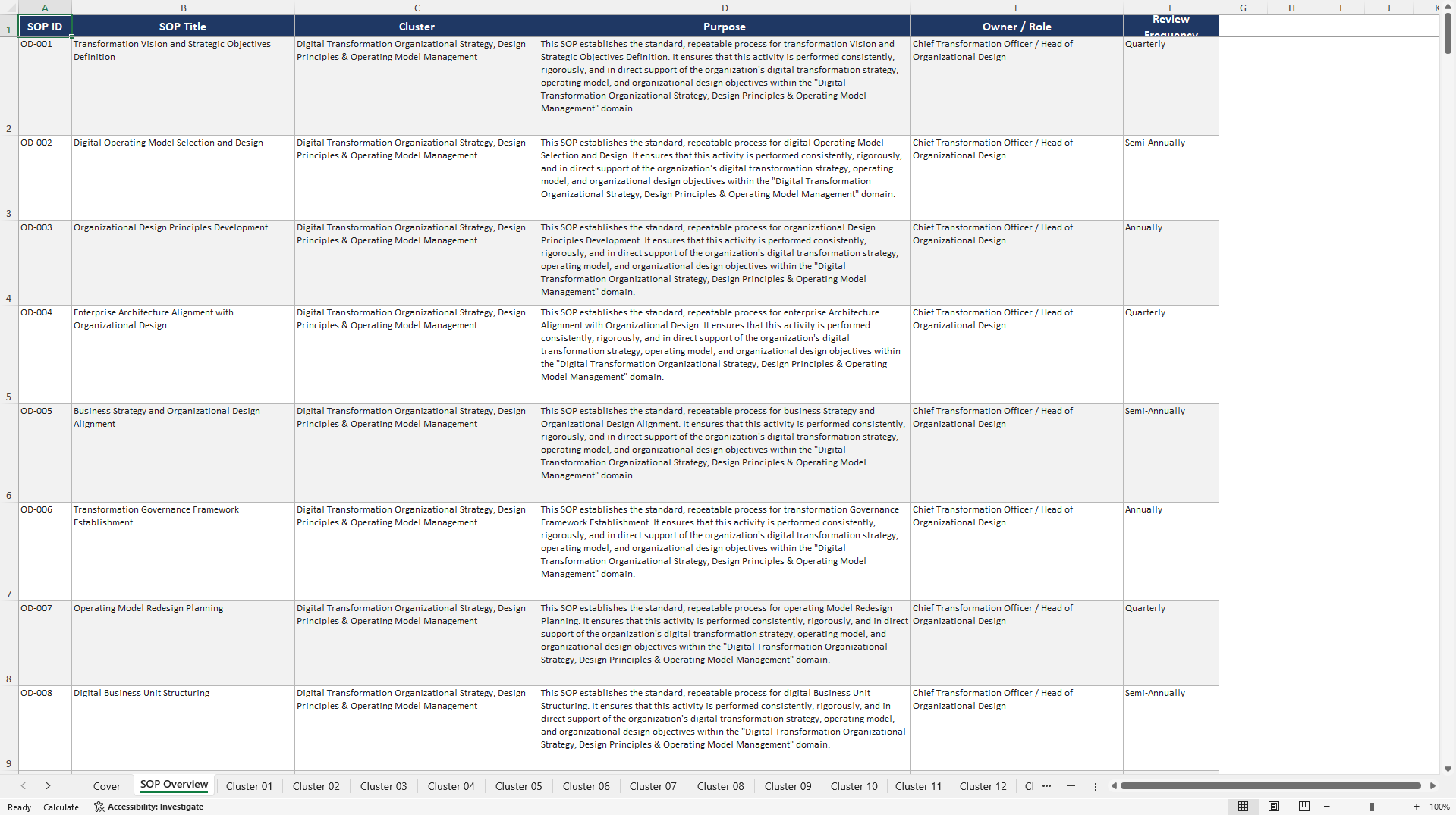 100+ Organizational Design for Digital Transformation SOPs (Excel template (XLSX)) Preview Image