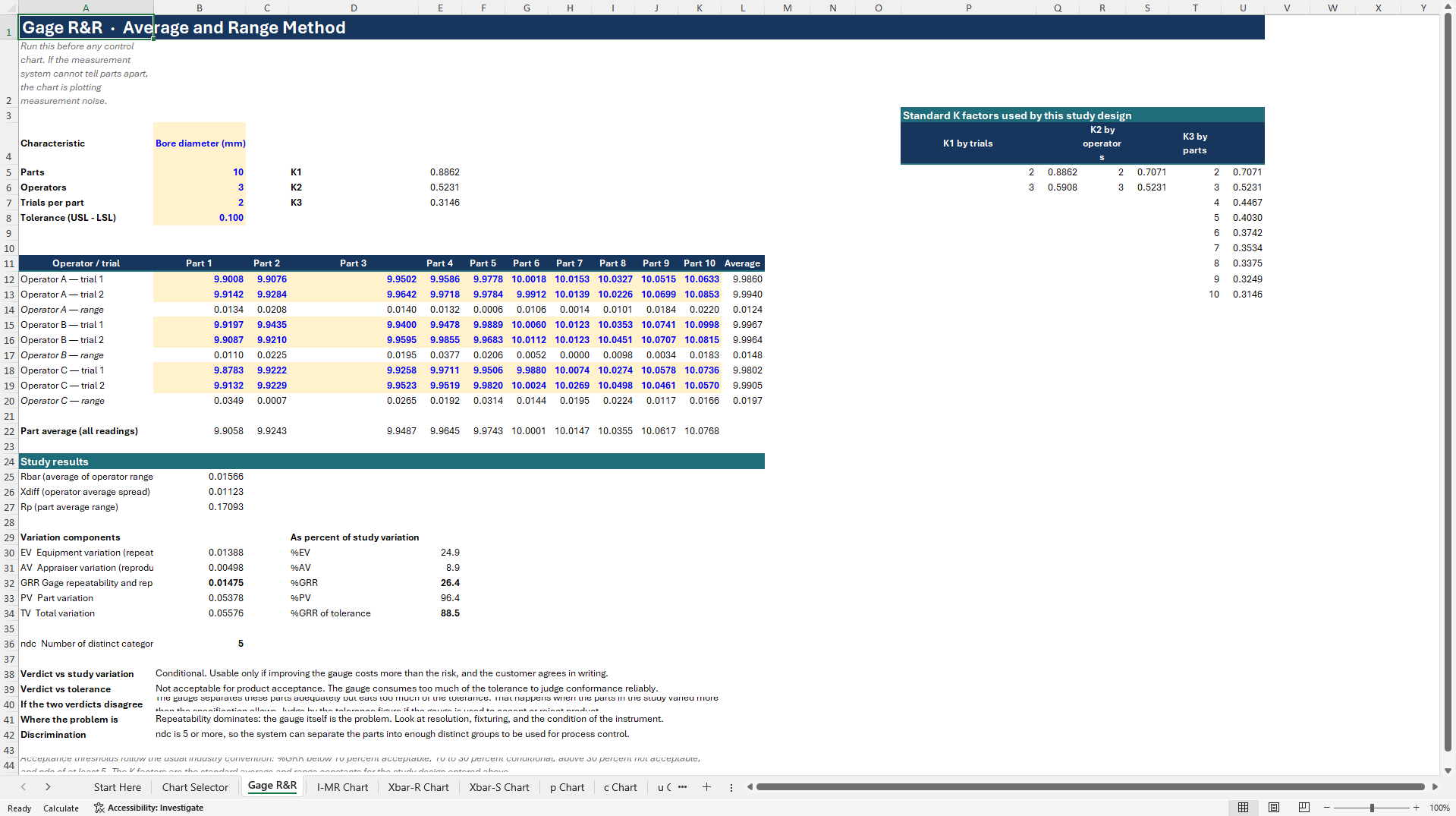 Statistical Process Control (SPC) Excel Toolkit + Gage R&R (Excel template (XLSX)) Preview Image