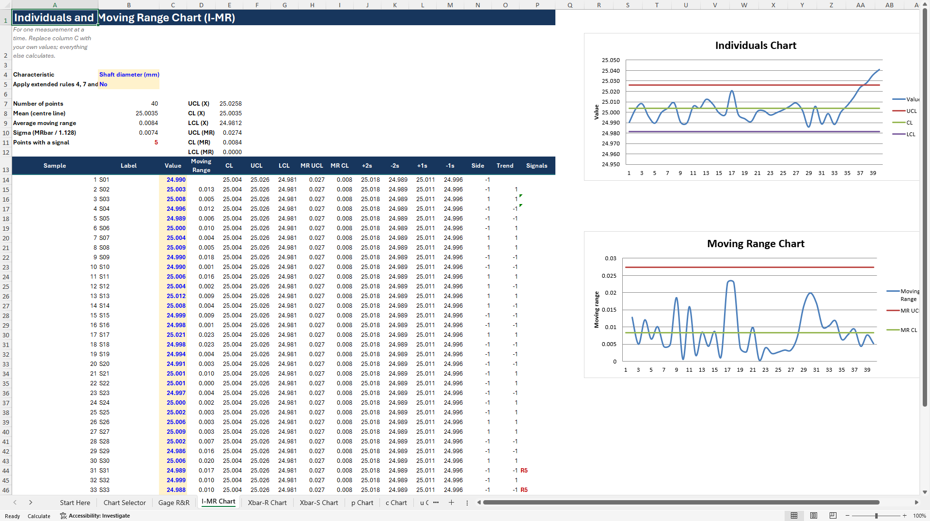 Statistical Process Control (SPC) Excel Toolkit + Gage R&R (Excel template (XLSX)) Preview Image