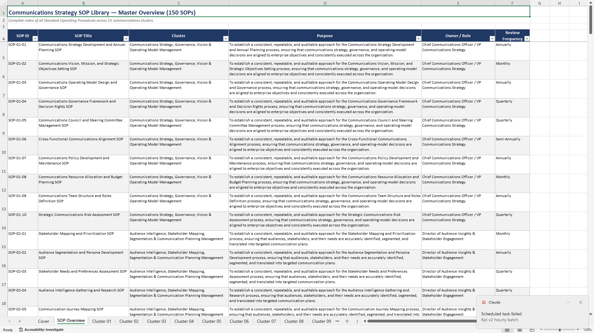 100+ Communications Strategy SOPs (Excel template (XLSX)) Preview Image