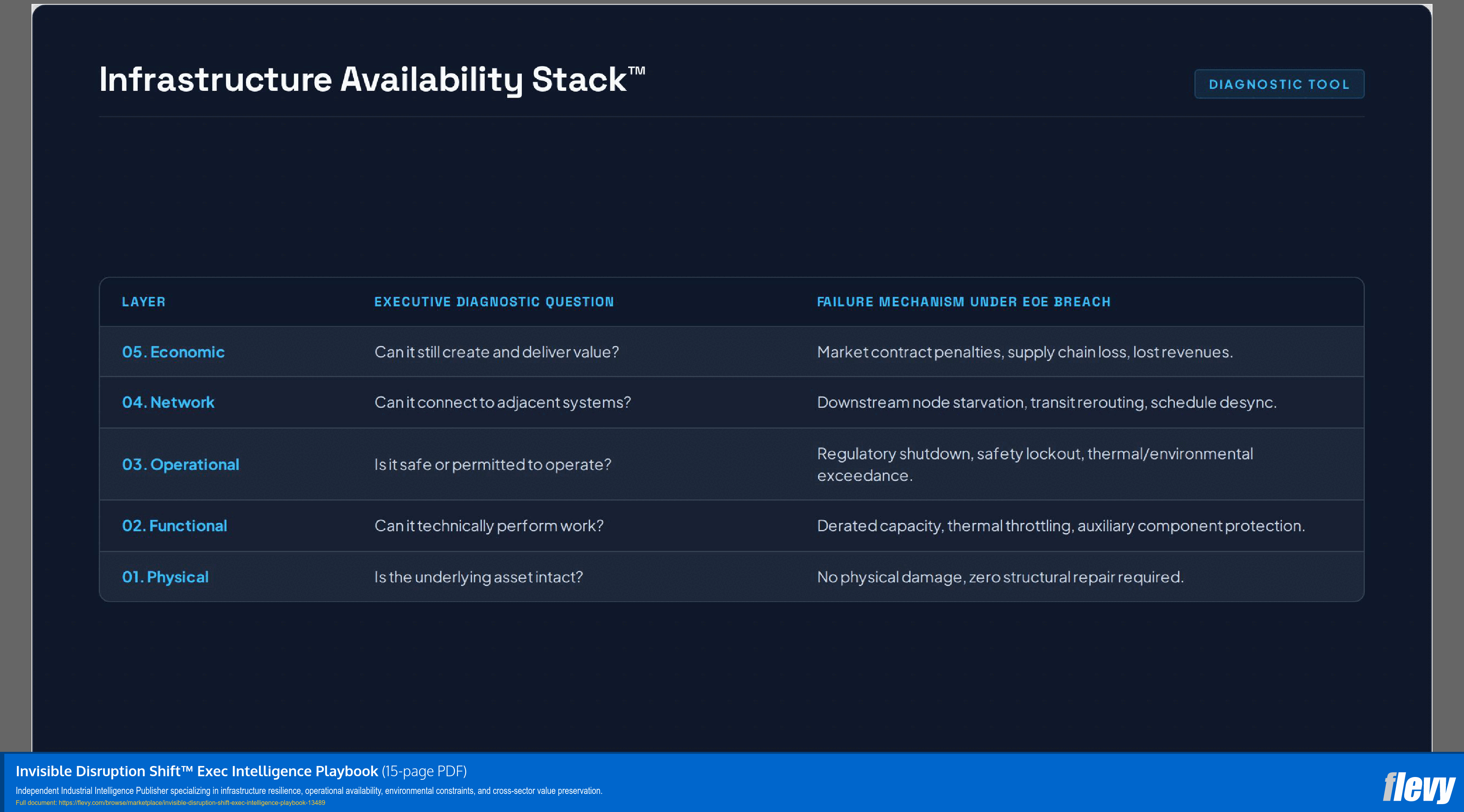 Invisible Disruption Shift™ Exec Intelligence Playbook (15-page PDF document) Preview Image
