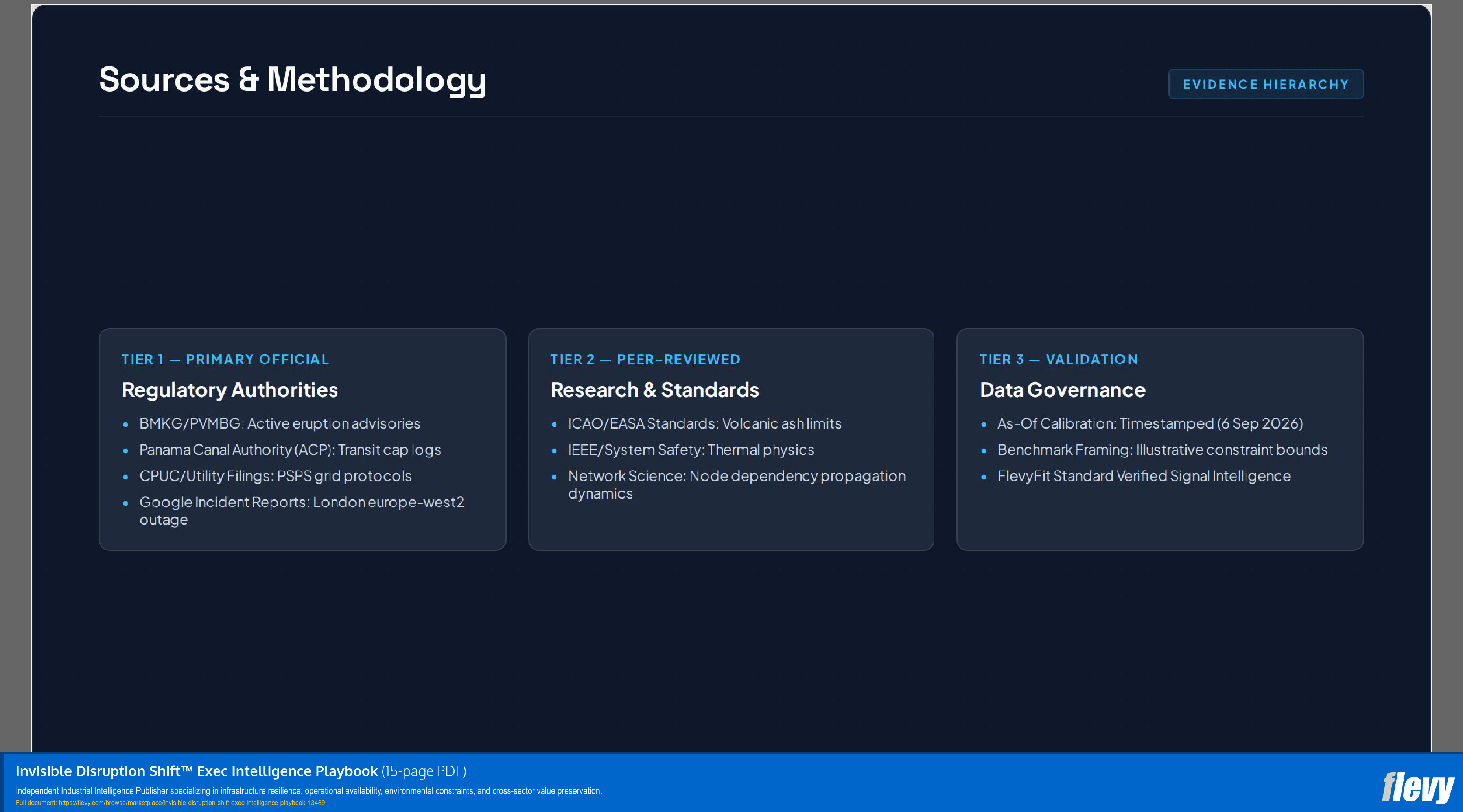 Invisible Disruption Shift™ Exec Intelligence Playbook (15-page PDF document) Preview Image