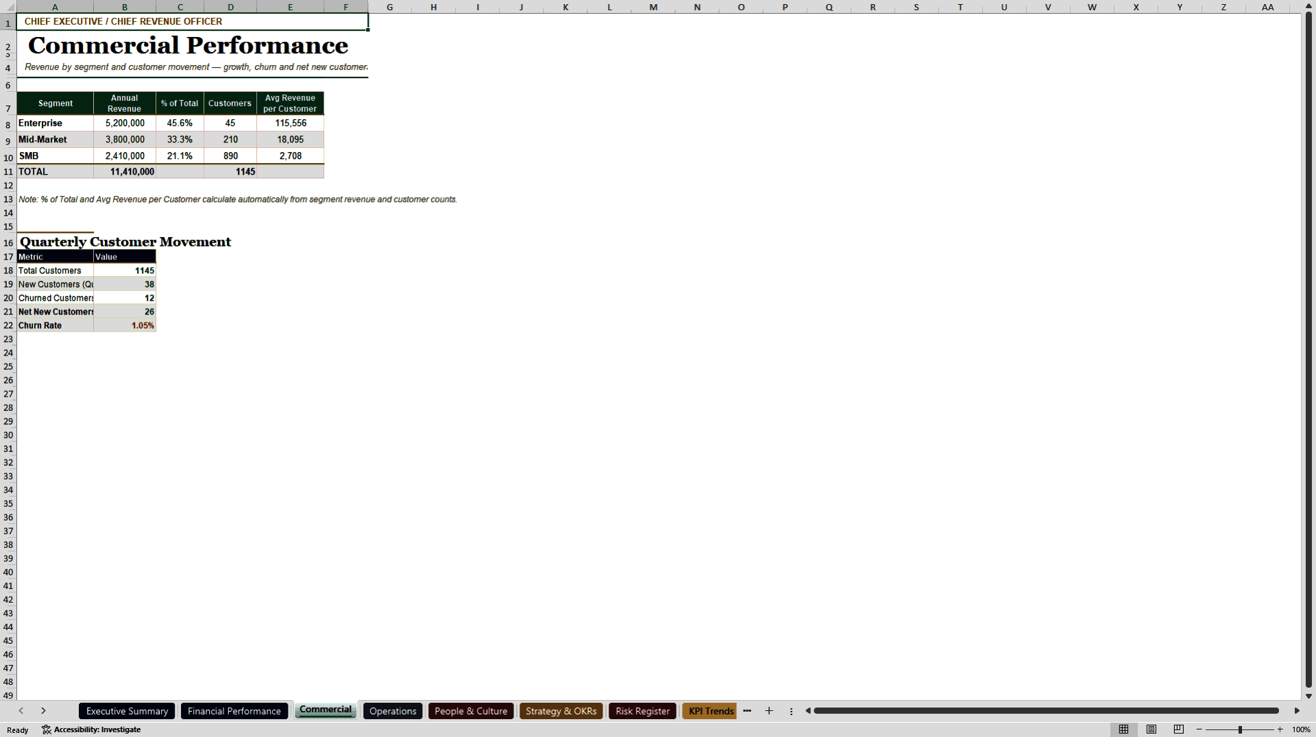 C-Suite Executive & Boardroom Performance Dashboard (Excel template (XLSX)) Preview Image