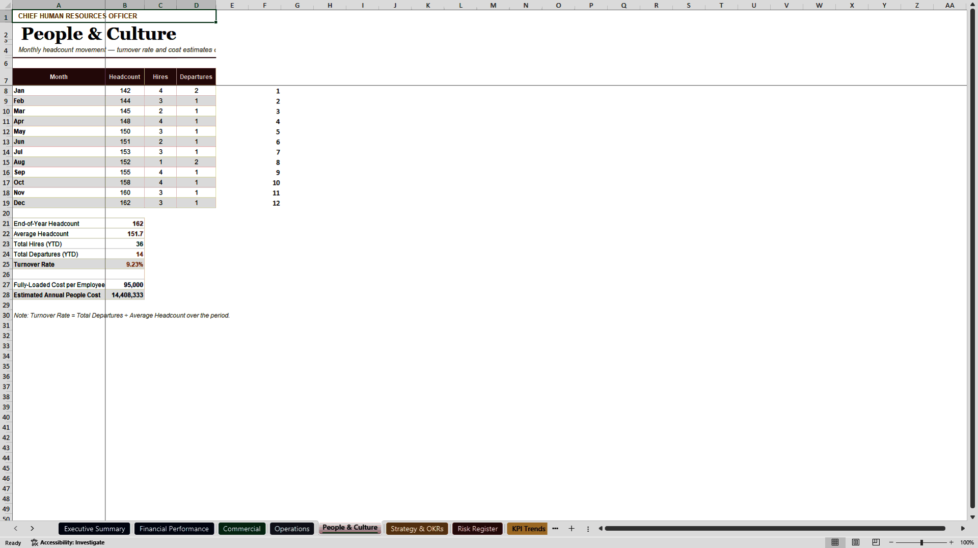 C-Suite Executive & Boardroom Performance Dashboard (Excel template (XLSX)) Preview Image