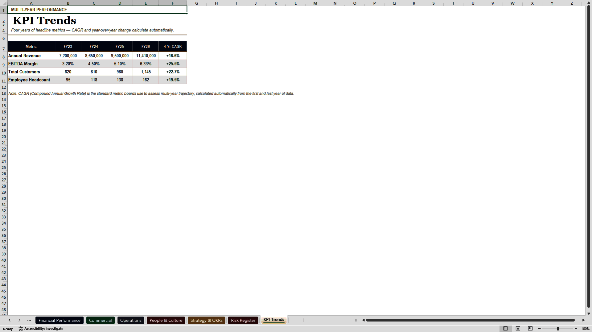 C-Suite Executive & Boardroom Performance Dashboard (Excel template (XLSX)) Preview Image