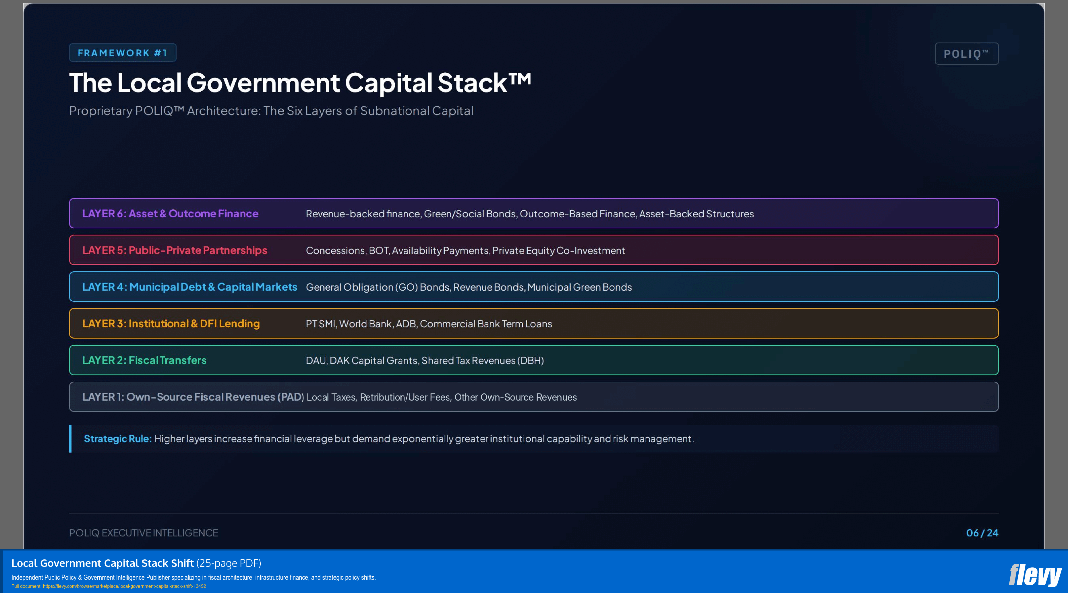 Local Government Capital Stack Shift (25-page PDF document) Preview Image