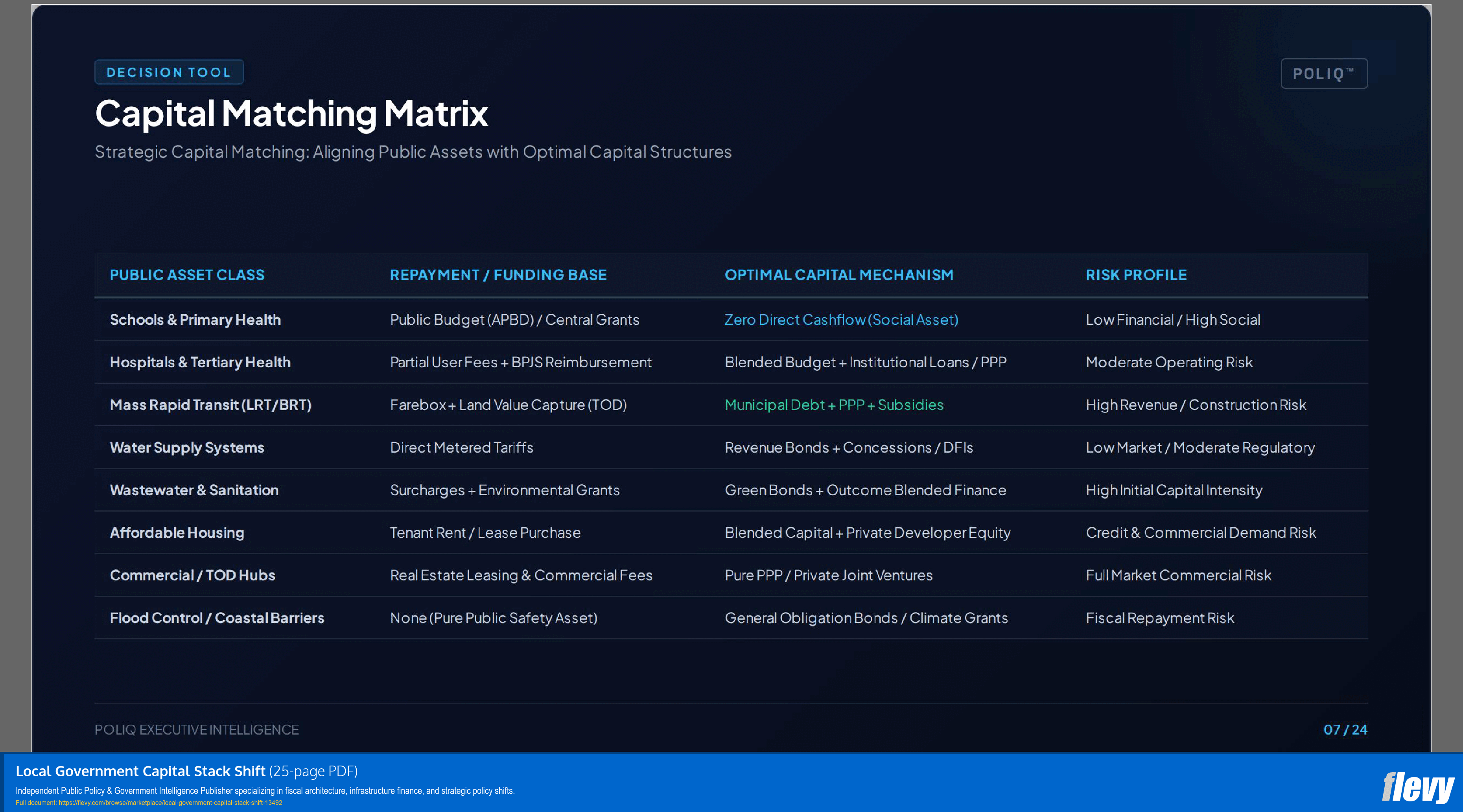 Local Government Capital Stack Shift (25-page PDF document) Preview Image