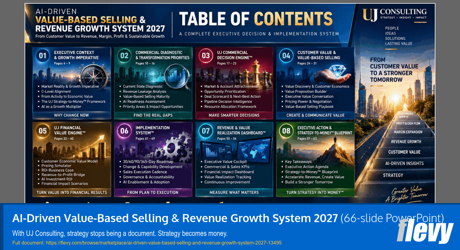 Productivity to Profit Acceleration Toolkit 2027 (66-slide PPT PowerPoint presentation template (PPTX)) Preview Image