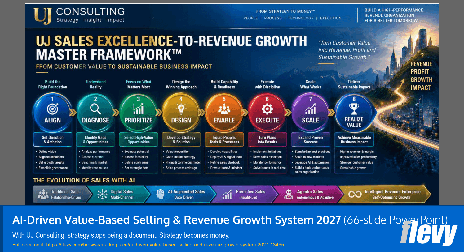 Productivity to Profit Acceleration Toolkit 2027 (66-slide PPT PowerPoint presentation template (PPTX)) Preview Image
