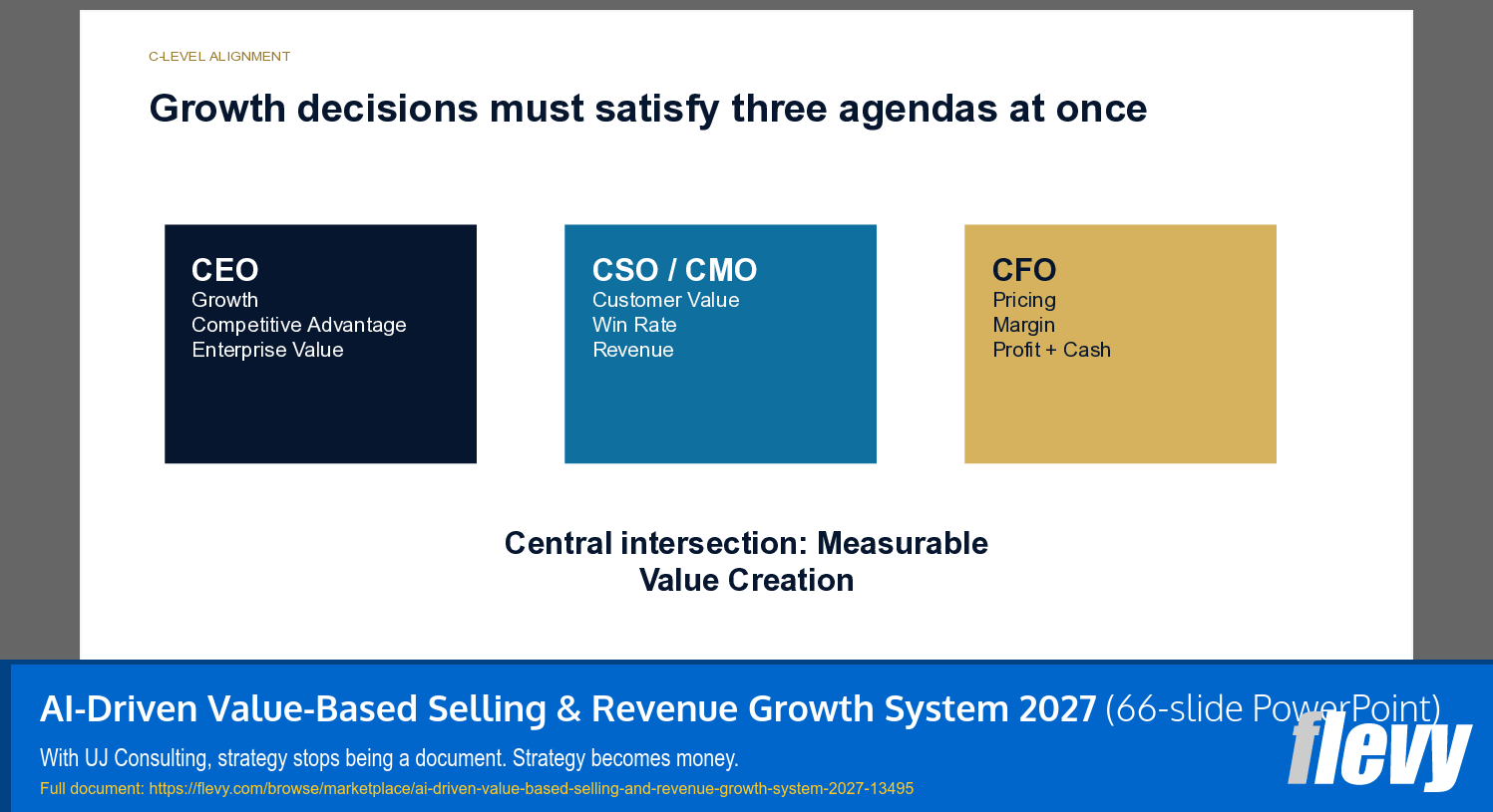 Productivity to Profit Acceleration Toolkit 2027 (66-slide PPT PowerPoint presentation template (PPTX)) Preview Image
