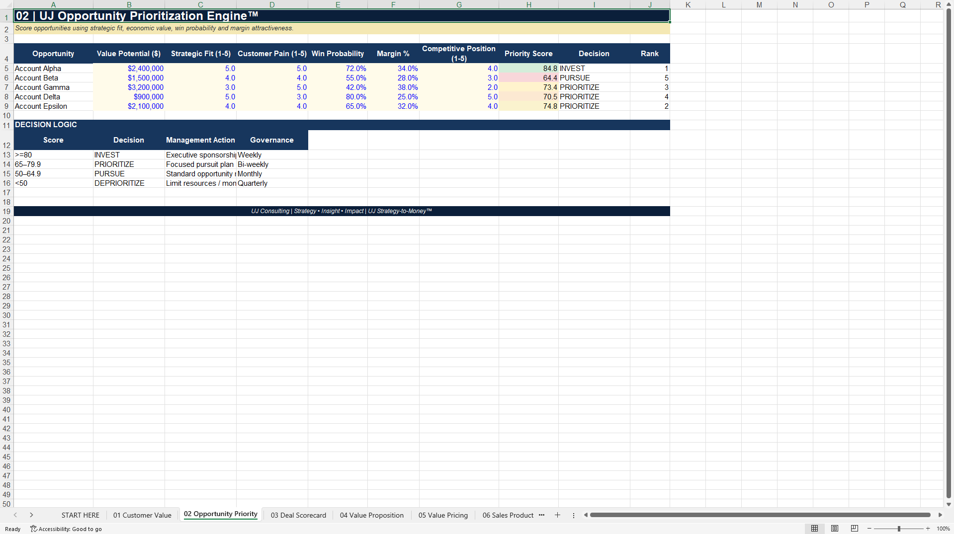 AI-Driven Sales Decision & Financial Value Toolkit 2027 (Excel template (XLSX)) Preview Image