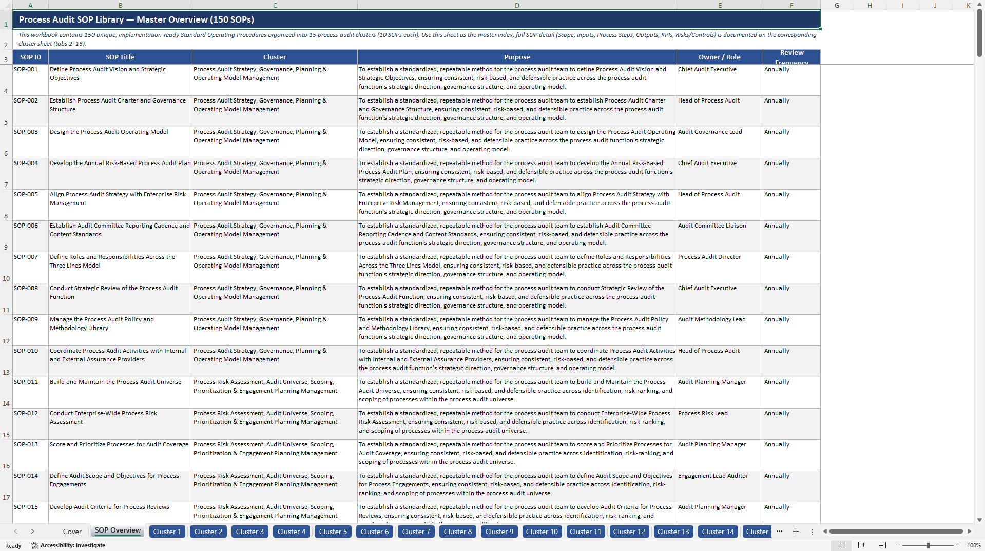 100+ Process Audit SOPs (Excel template (XLSX)) Preview Image