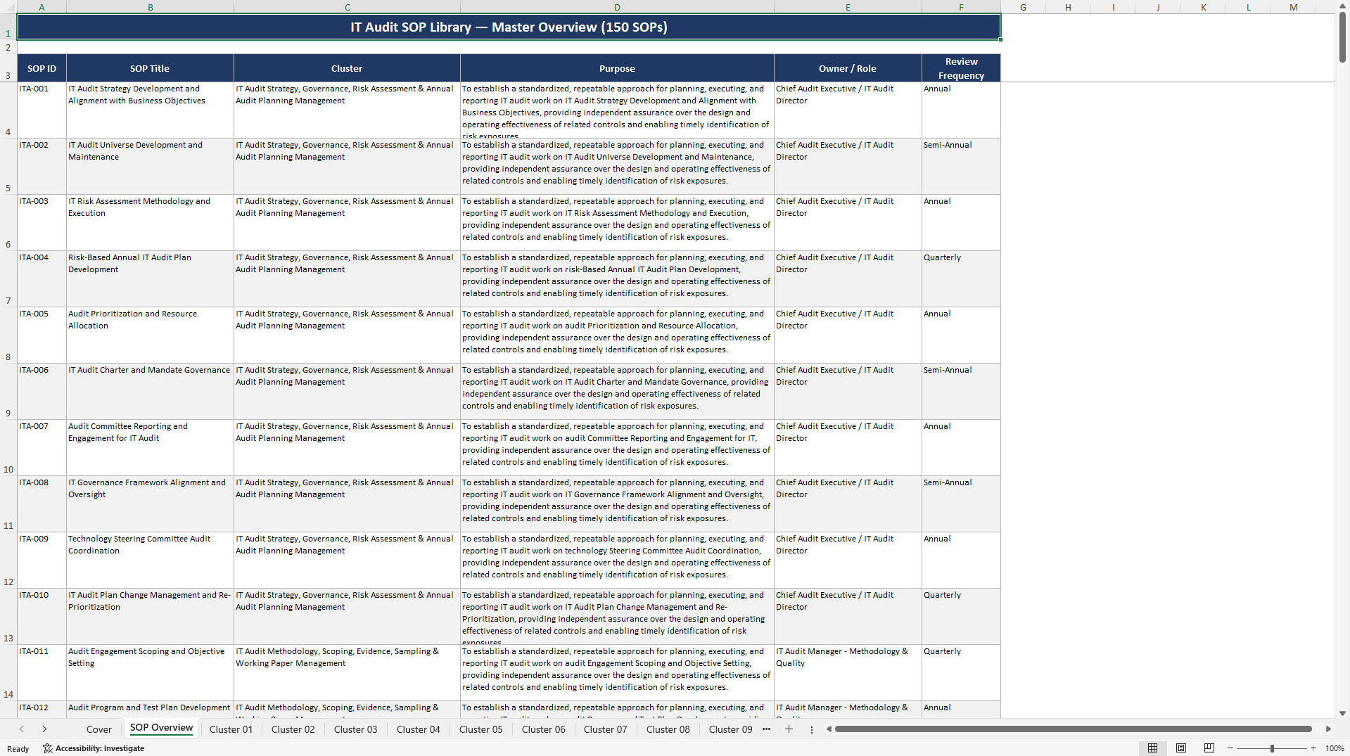 100+ IT Audit SOPs (Excel template (XLSX)) Preview Image
