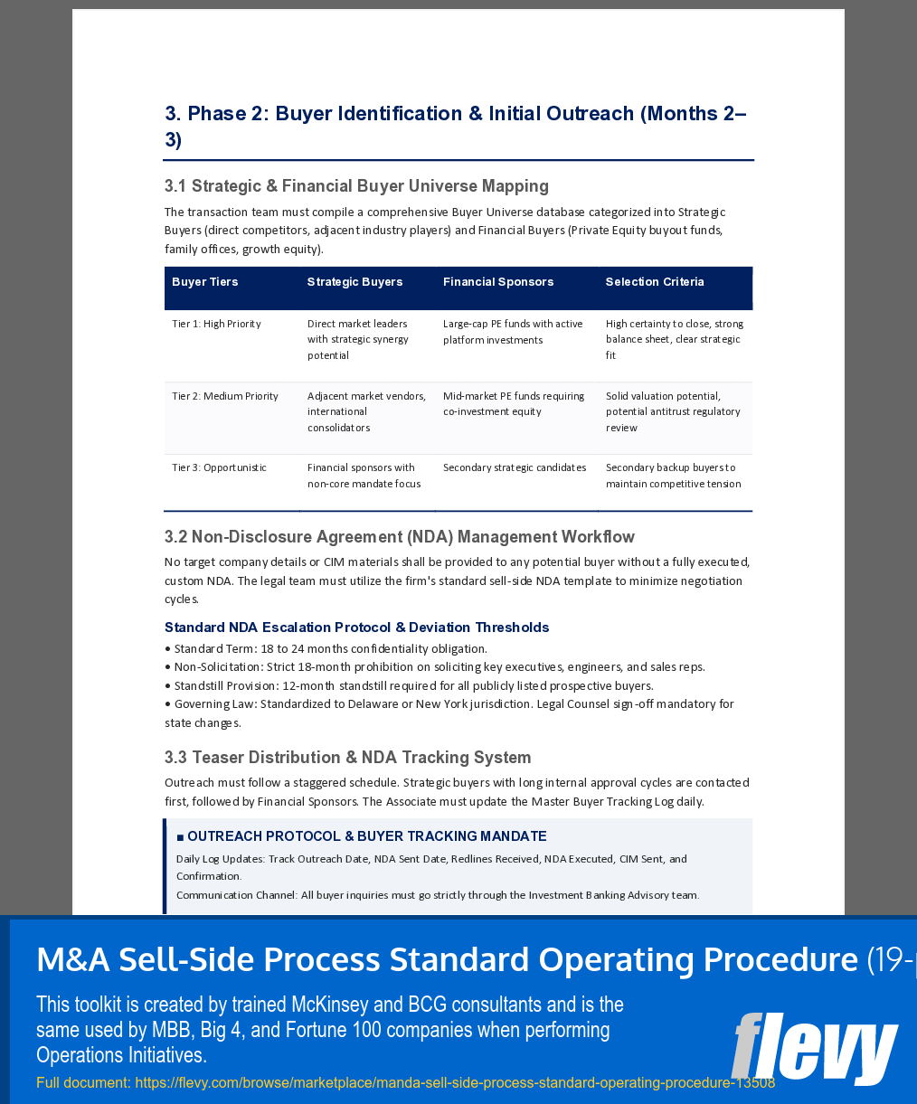 M&A Sell-Side Process Standard Operating Procedure (19-page Word document) Preview Image