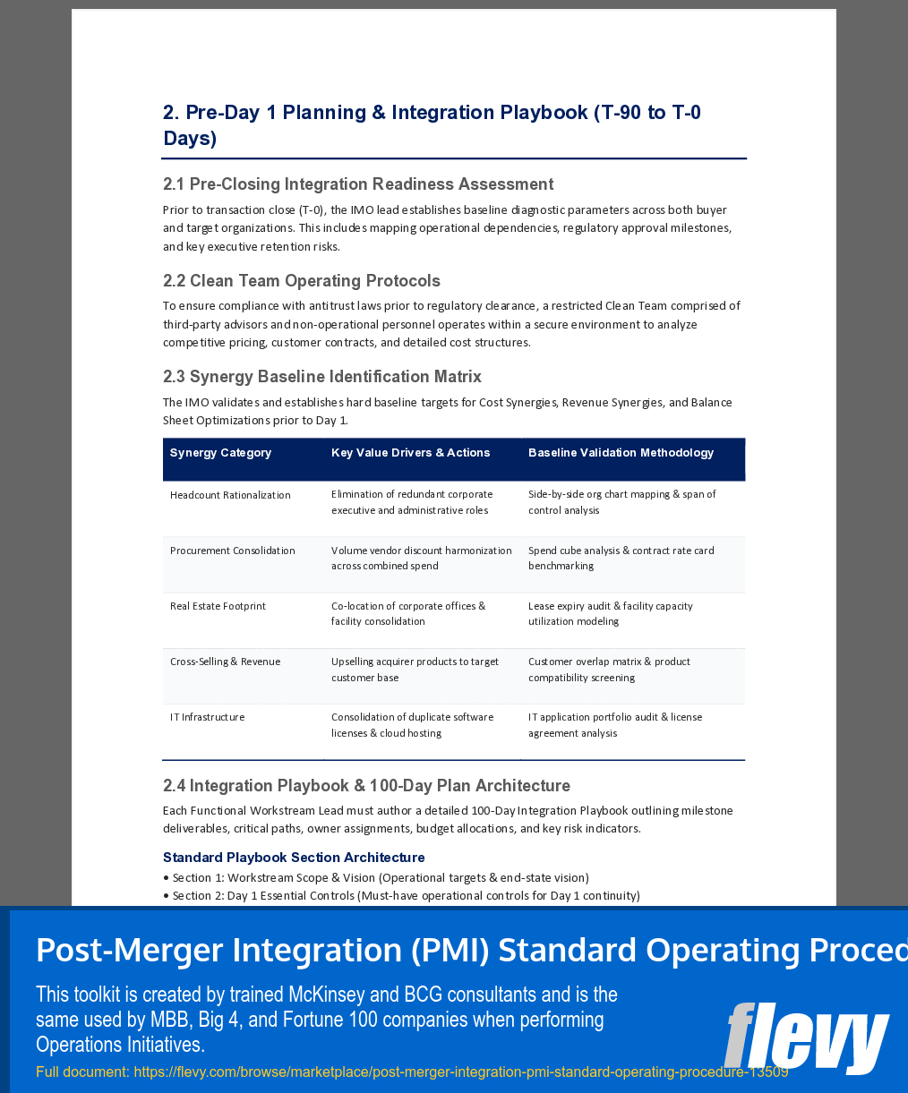 Post-Merger Integration (PMI) Standard Operating Procedure (14-page Word document) Preview Image