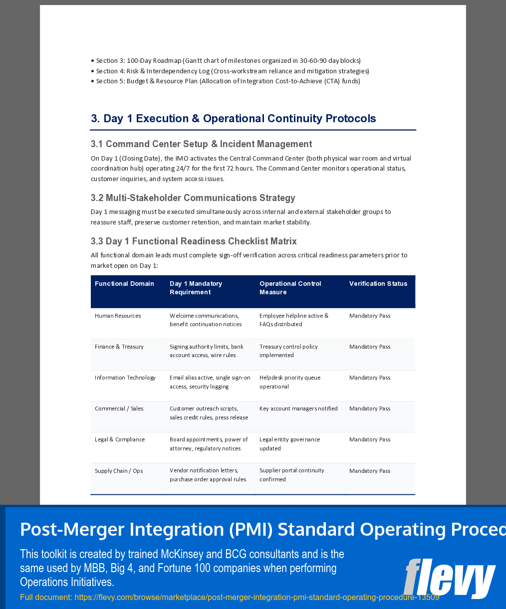 Post-Merger Integration (PMI) Standard Operating Procedure (14-page Word document) Preview Image
