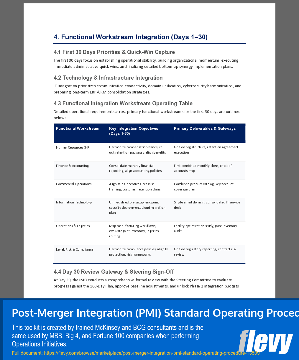 Post-Merger Integration (PMI) Standard Operating Procedure (14-page Word document) Preview Image