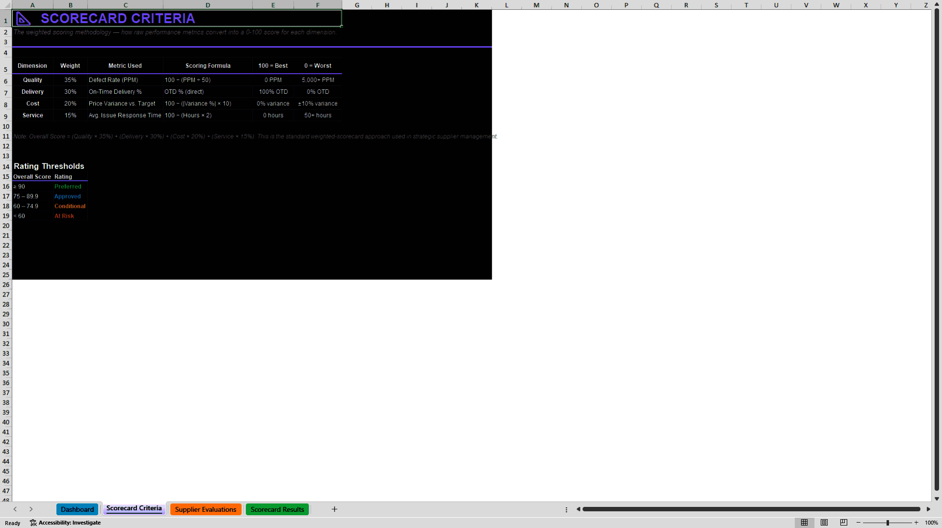 Supplier Performance Evaluation & Scorecard Dashboard (Excel template (XLSX)) Preview Image