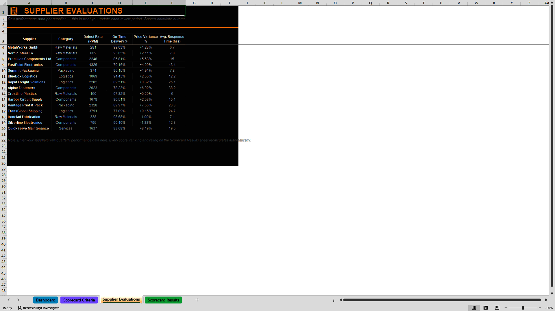 Supplier Performance Evaluation & Scorecard Dashboard (Excel template (XLSX)) Preview Image