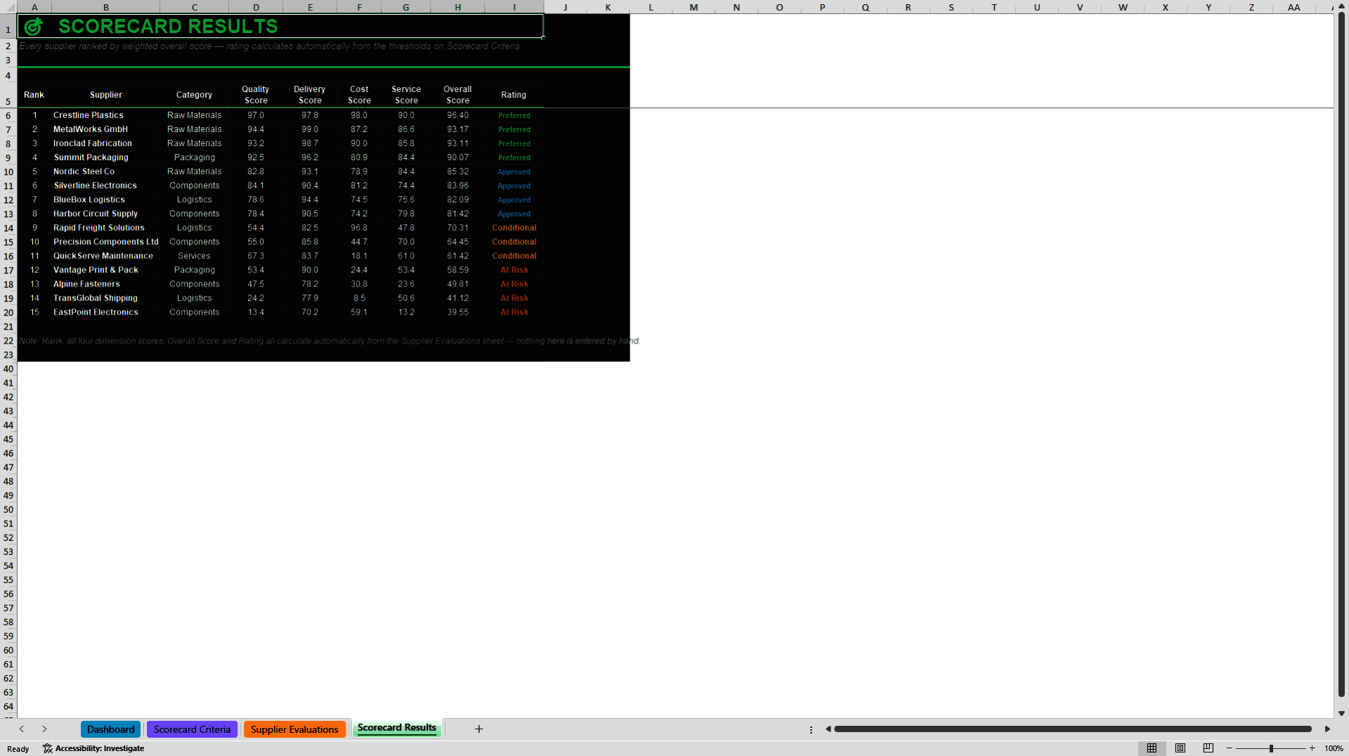 Supplier Performance Evaluation & Scorecard Dashboard (Excel template (XLSX)) Preview Image