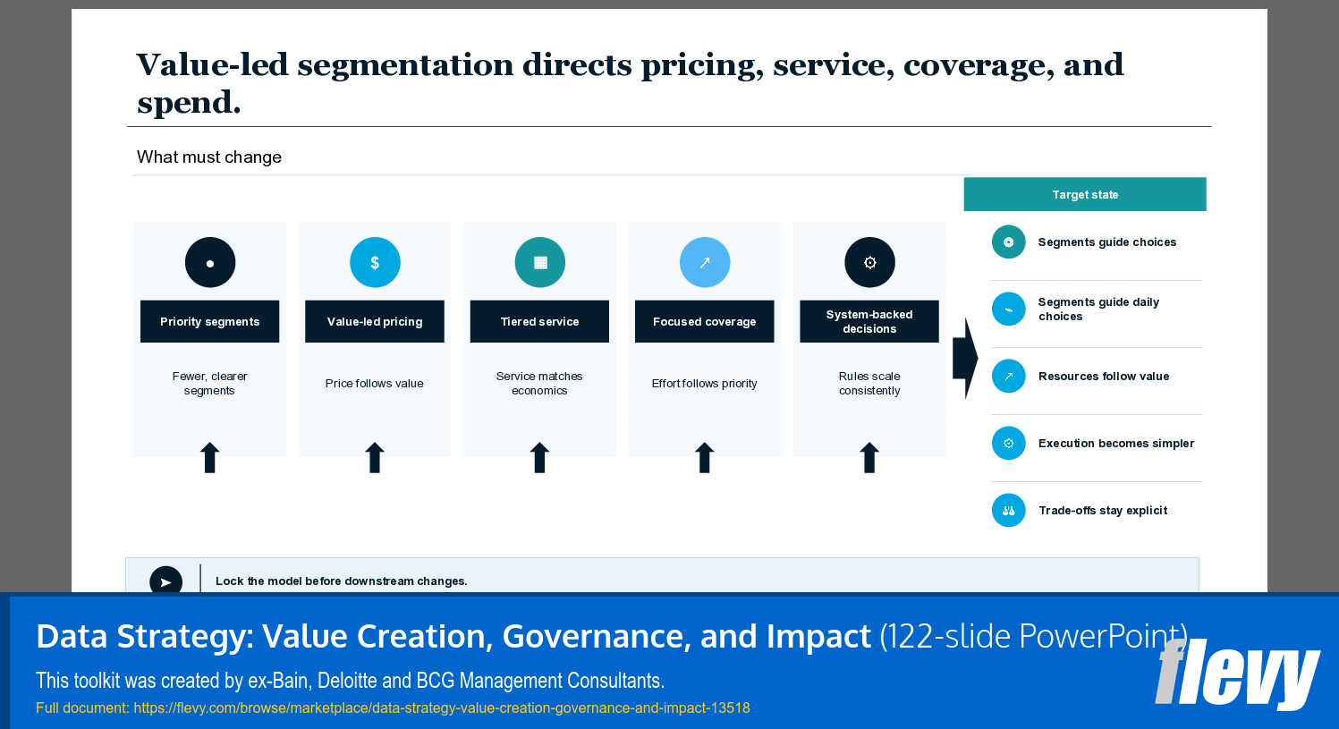 Data Strategy: Value Creation, Governance, and Impact (122-slide PPT PowerPoint presentation template (PPTX)) Preview Image
