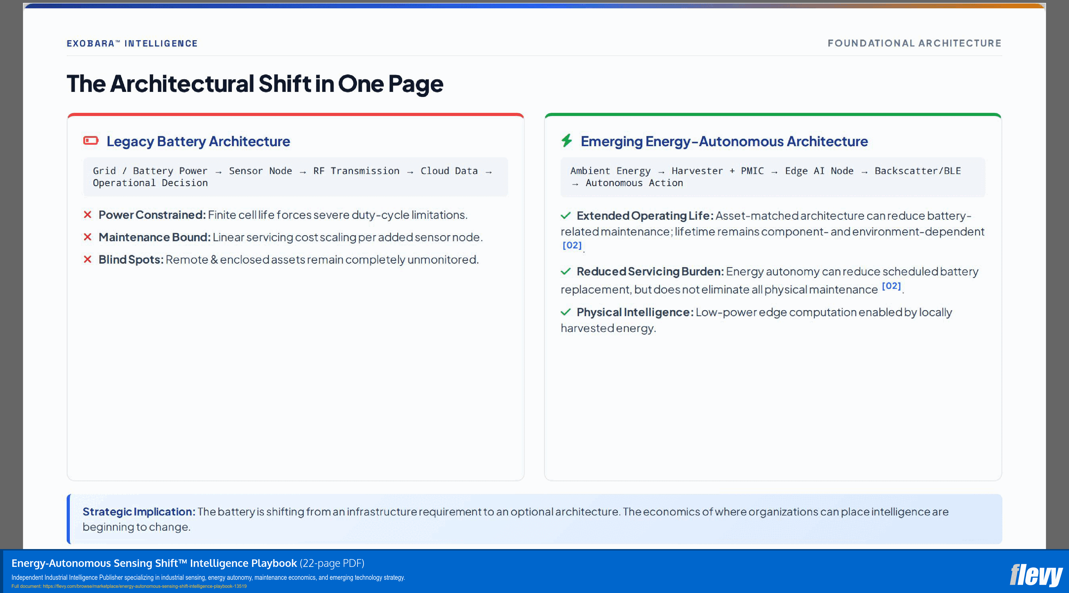 Energy-Autonomous Sensing Shift™ Intelligence Playbook (22-page PDF document) Preview Image
