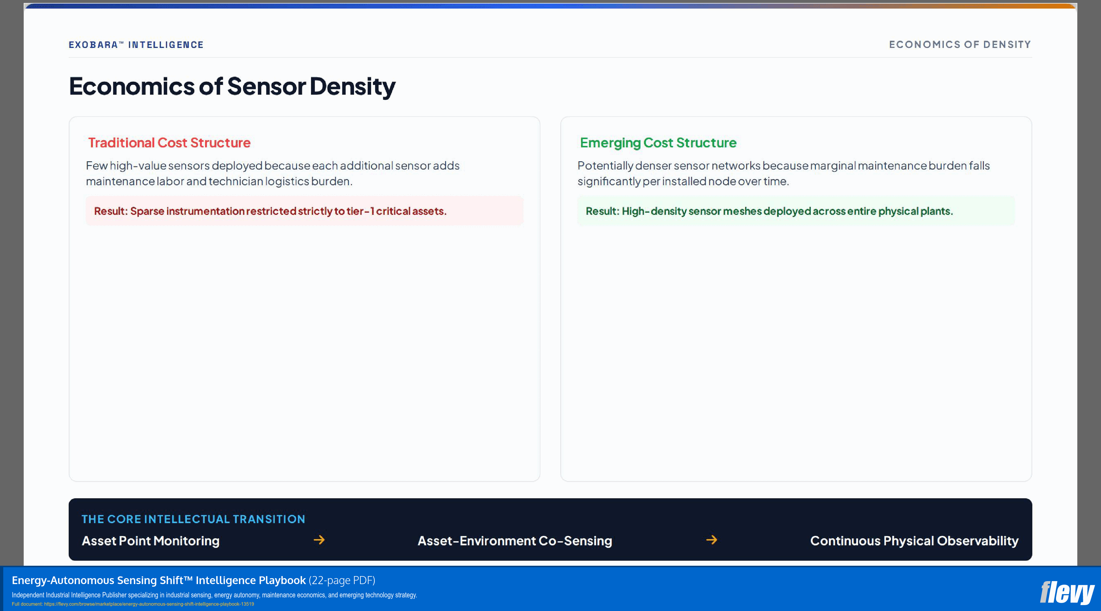 Energy-Autonomous Sensing Shift™ Intelligence Playbook (22-page PDF document) Preview Image