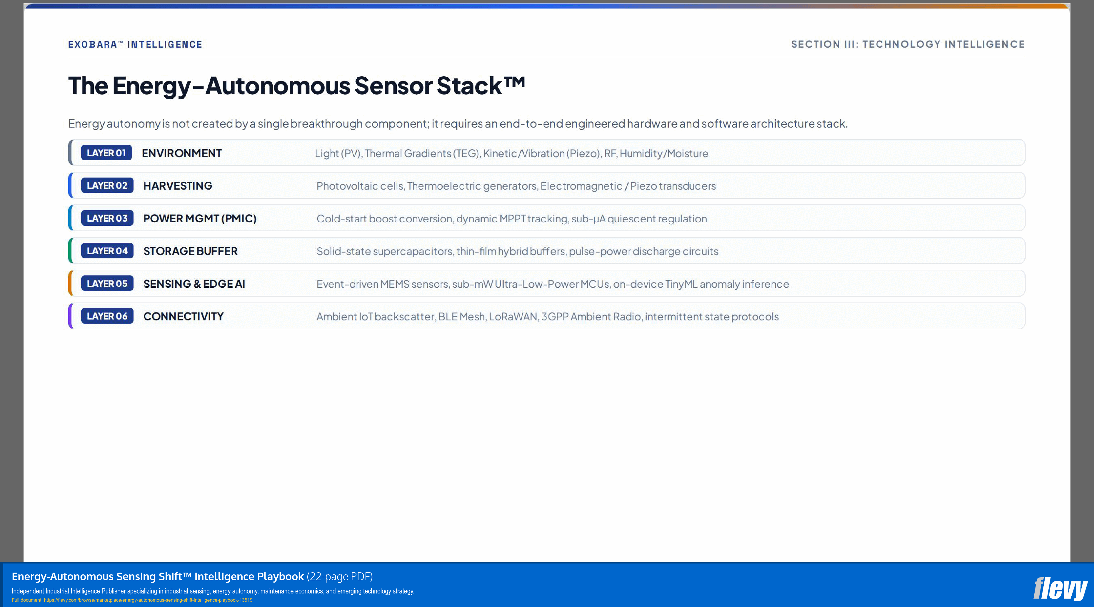 Energy-Autonomous Sensing Shift™ Intelligence Playbook (22-page PDF document) Preview Image