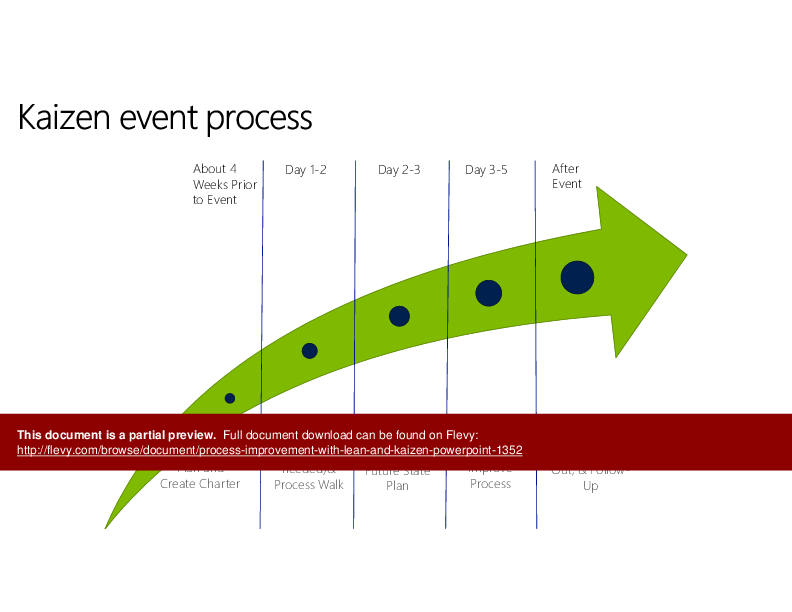 Process Improvement with Lean and Kaizen (PowerPoint) (117-slide PPT PowerPoint presentation (PPTX)) Preview Image
