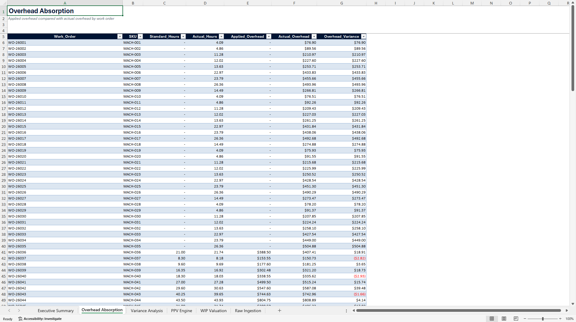 Manufacturing WIP Standard Costing Control Suite (Excel template (XLSX)) Preview Image