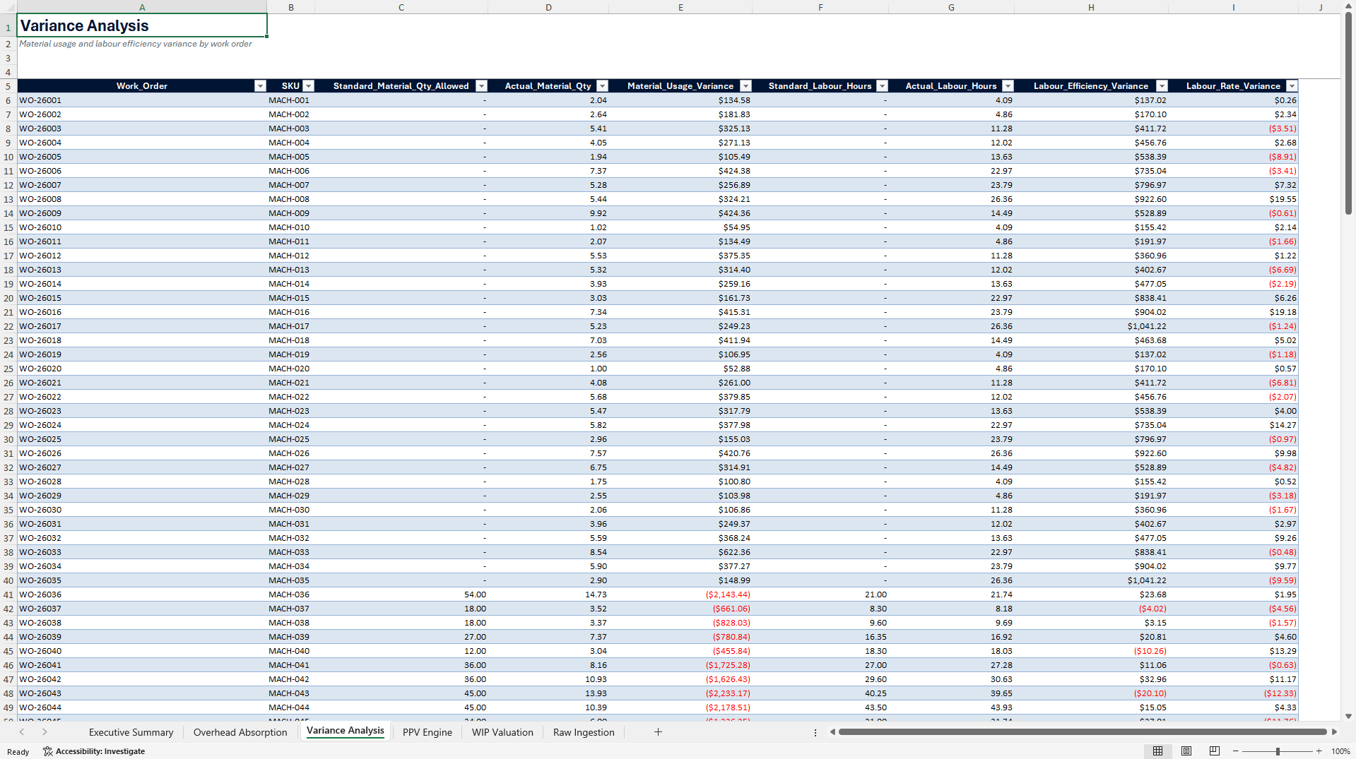 Manufacturing WIP Standard Costing Control Suite (Excel template (XLSX)) Preview Image