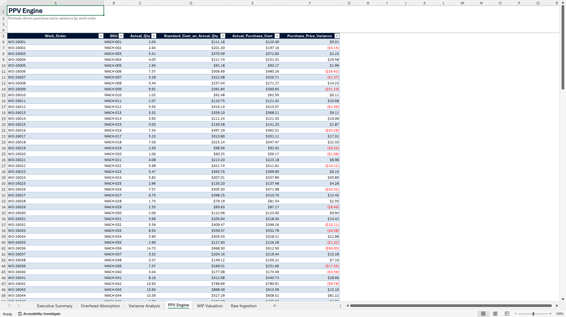 Manufacturing WIP Standard Costing Control Suite (Excel template (XLSX)) Preview Image