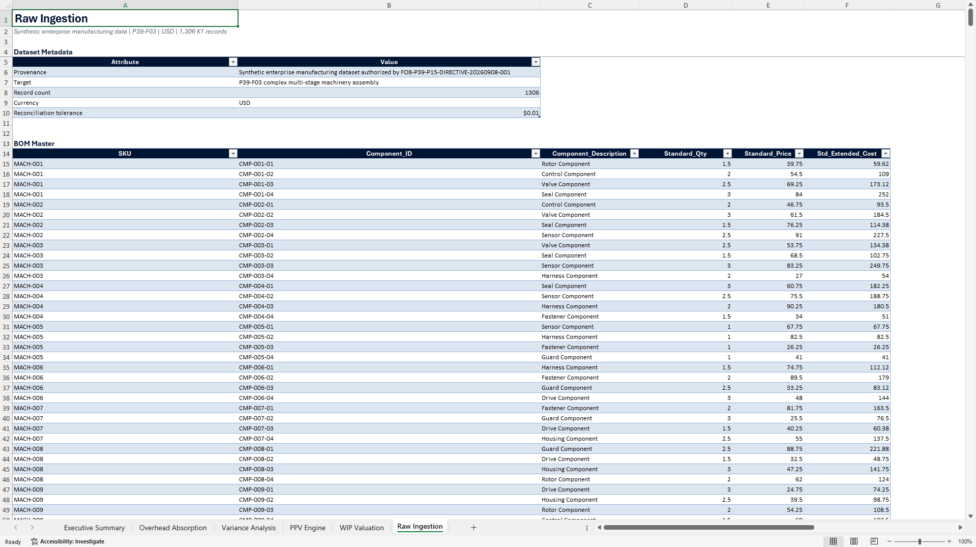 Manufacturing WIP Standard Costing Control Suite (Excel template (XLSX)) Preview Image