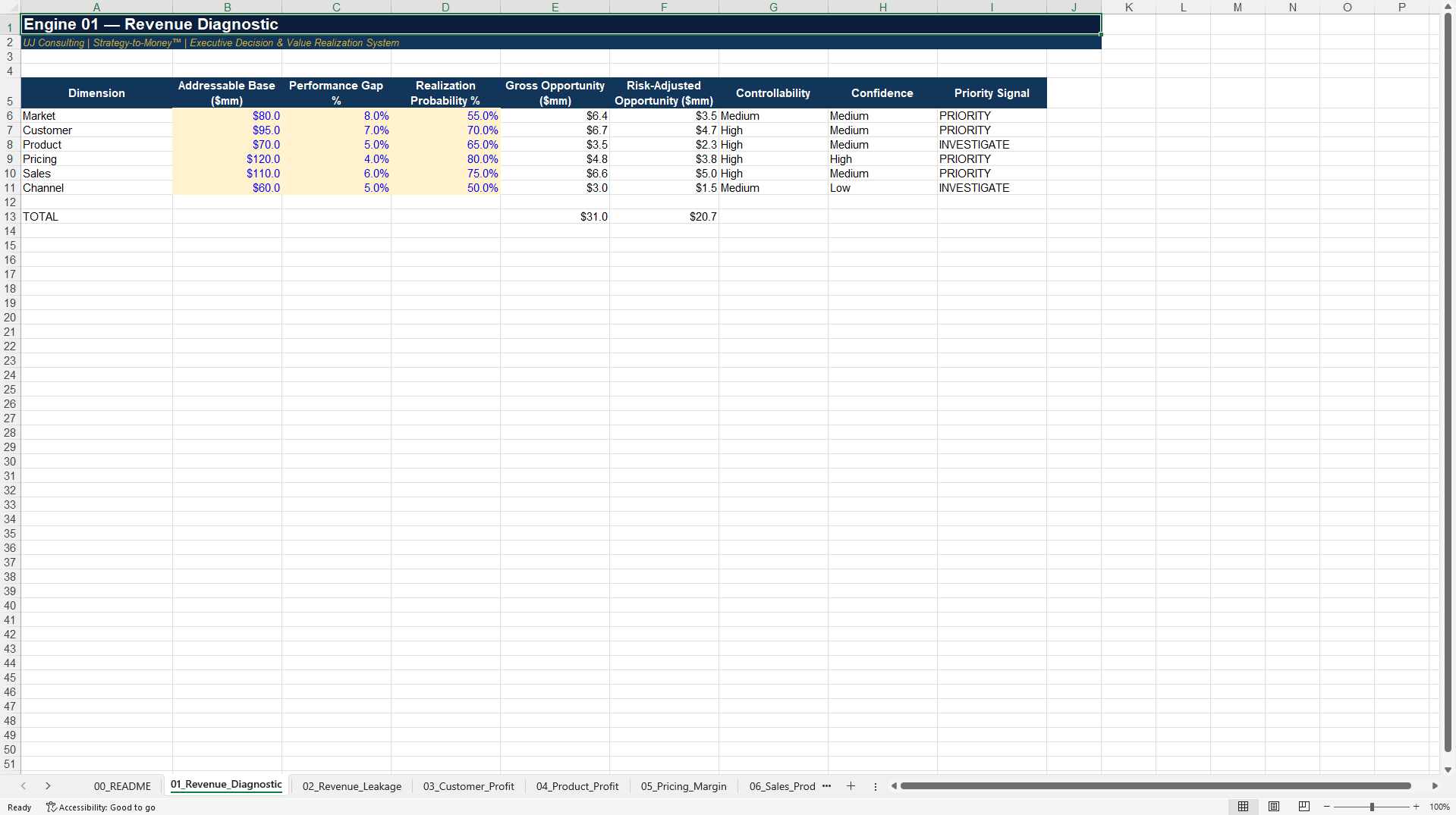 Revenue-to-Value™ Excel Decision Toolkit 2027 (Excel template (XLSX)) Preview Image